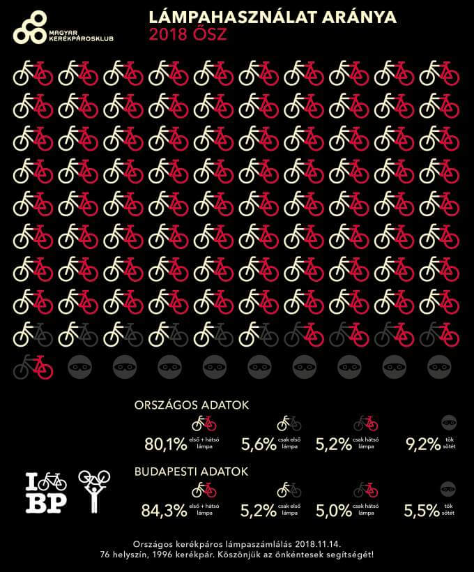 lampaszamlalas infografika 2018 osz fb