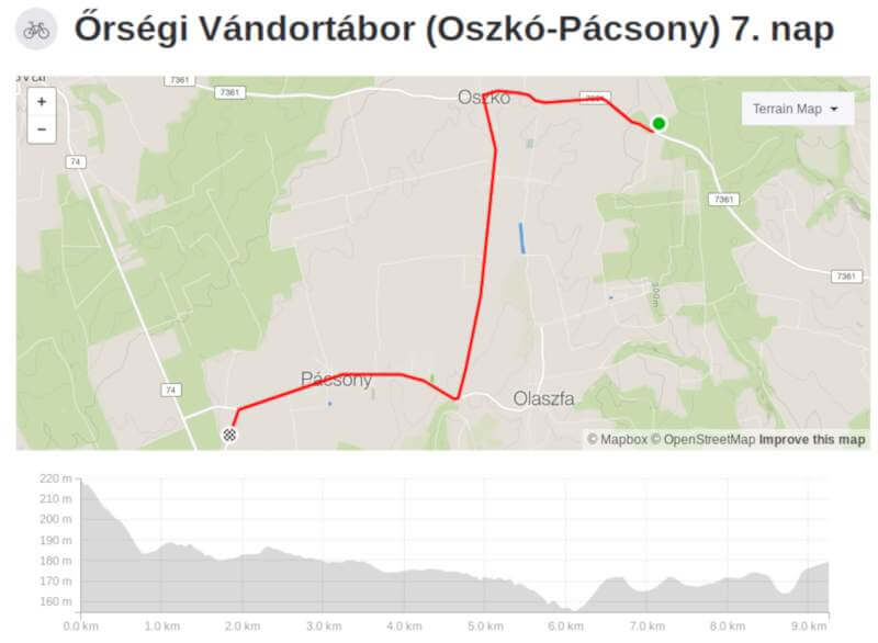 az orseg kerekparos szemmel terkep07