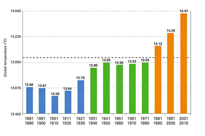 global-temperatures.jpg.662x0 q100 crop-scale